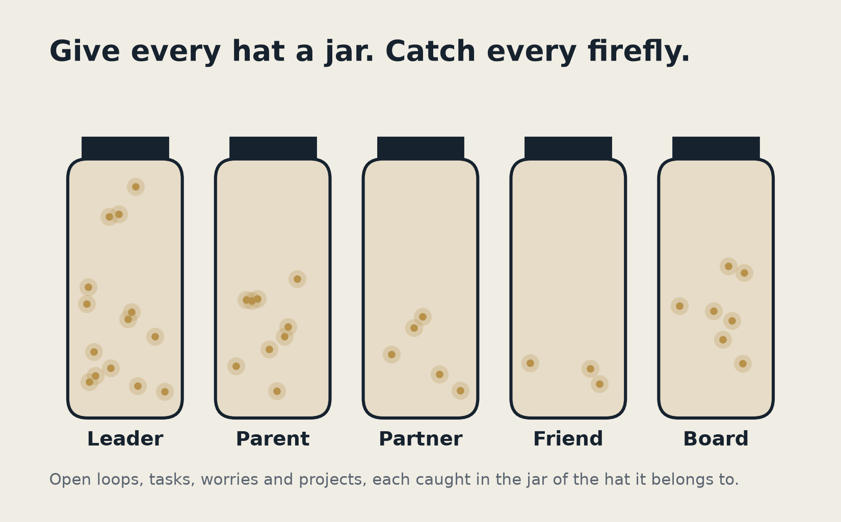 Five jars labelled Leader, Parent, Partner, Friend and Board, each holding a different number of fireflies