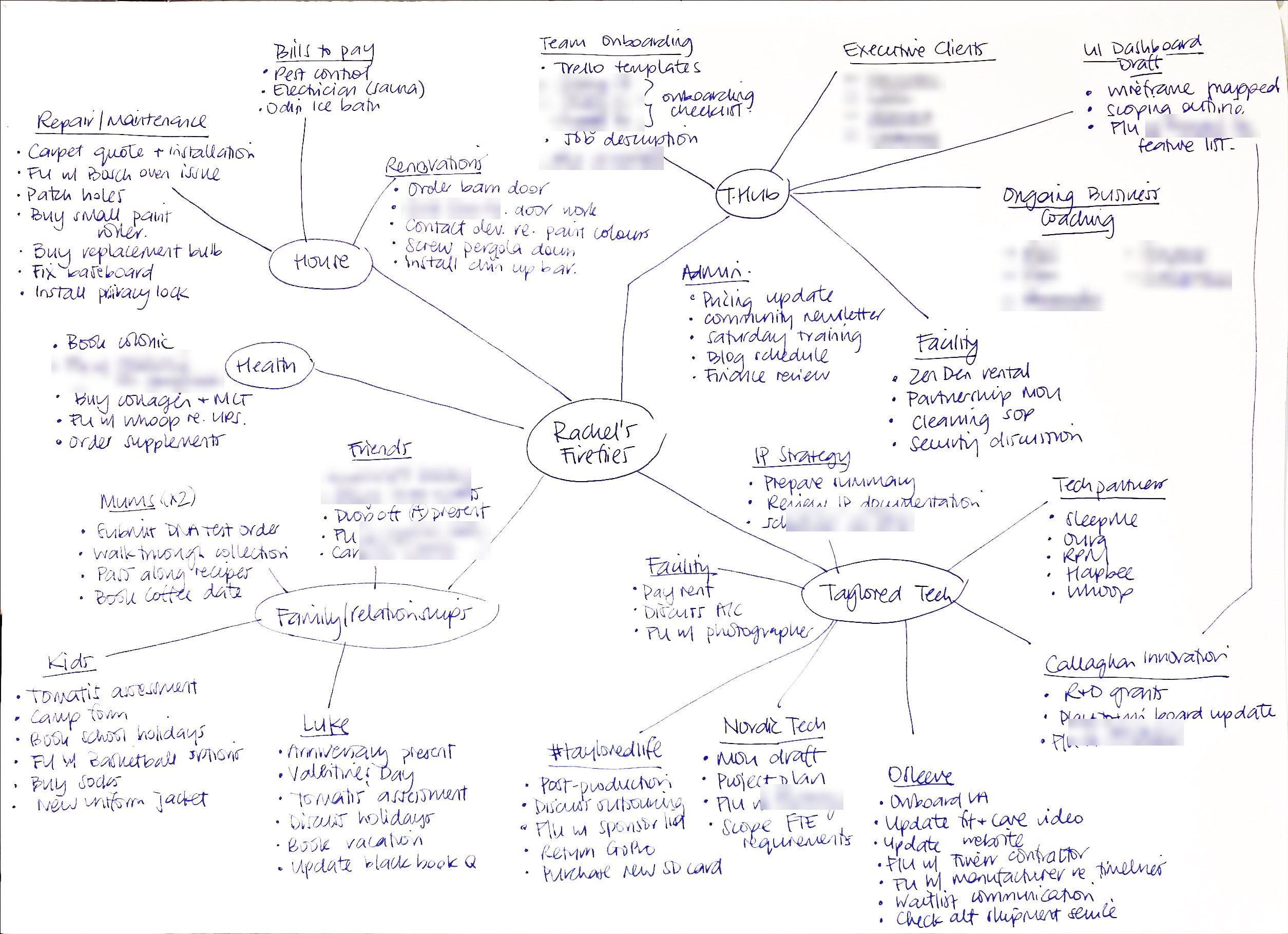 Rachel’s handwritten fireflies mind map, with names blurred